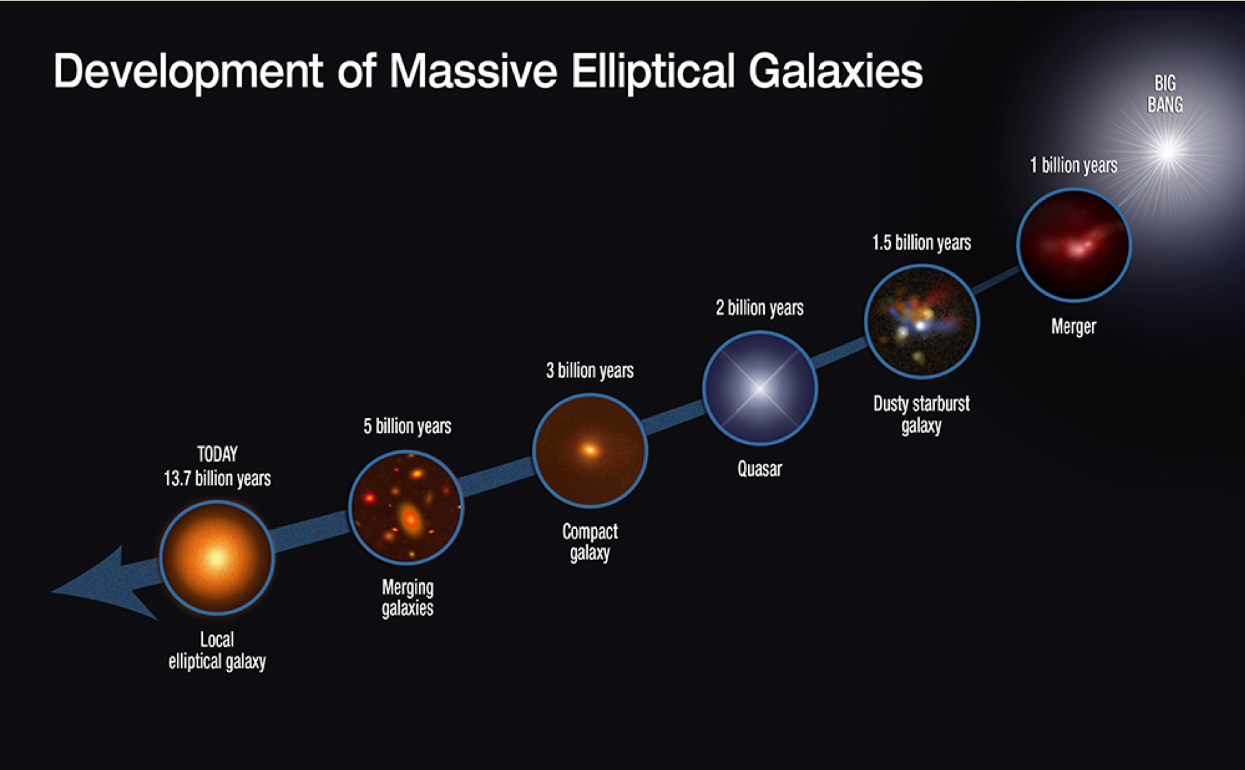 Происхождение и эволюция галактик и звезд. эволюция вселенной