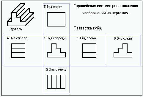 Вид местного разреза Shtampik.com