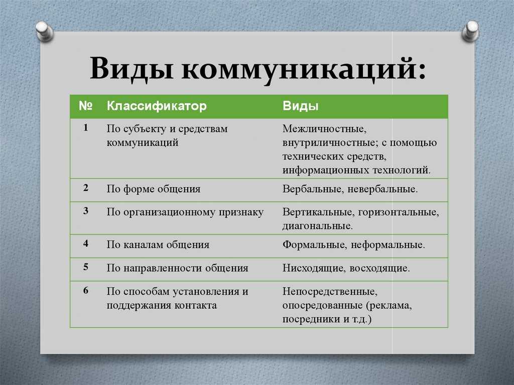 Общение и коммуникация – что это и отличия - premudrosty.ru